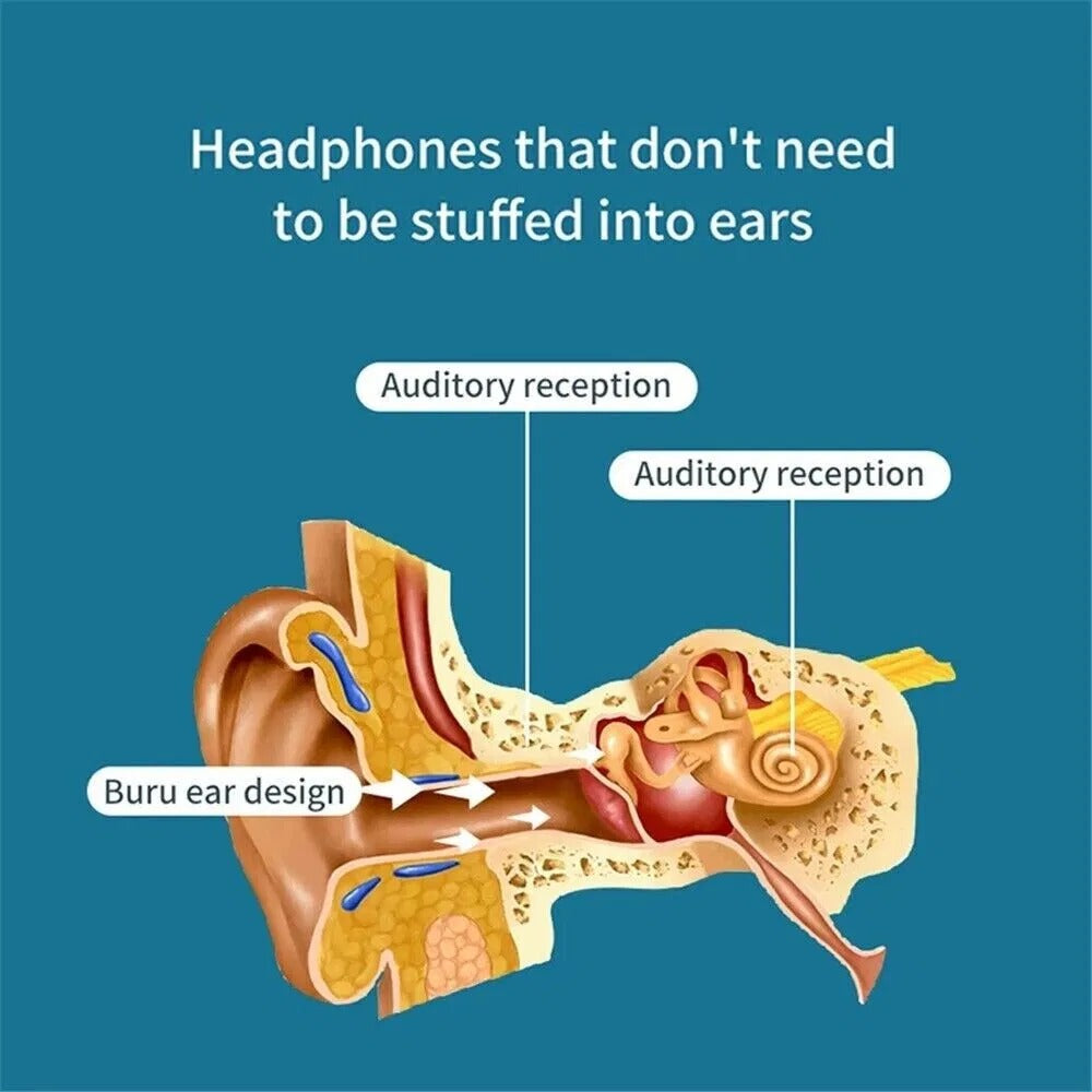 Open-Ear Bone-Conduction Headphones - Sleep & Move Without Earbuds